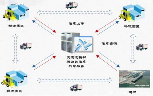 物流翻譯公司哪家好？