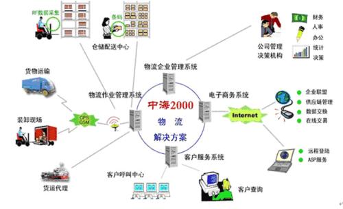 物流翻譯公司哪家好？